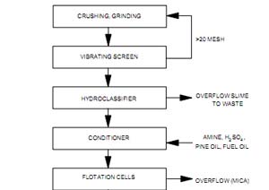 froth flotation diagram