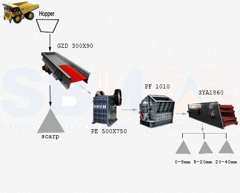 Stone Crushing Plant With Capacity 40-60 TPH